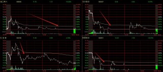 晚報(bào)| 新消費(fèi)、醫(yī)藥概念全線(xiàn)爆發(fā)！利息又降了！北證50指數(shù)齊創(chuàng)歷史新高！5月20日影響市場(chǎng)重磅消息匯總！