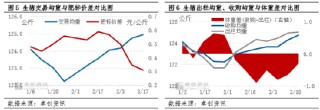 卓創(chuàng)資訊：壓欄疊加二育推動(dòng)生豬供應(yīng)理論與實(shí)際差異 短線豬價(jià)拐點(diǎn)在即