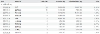 新質生產力方向火熱！兆易創(chuàng)新、中興通訊盤中漲停，規(guī)模最大中證A100ETF基金（562000）三連陽，跑贏滬深300