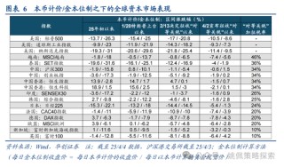 華創(chuàng)策略姚佩：打得一拳開，免得百拳來(lái)