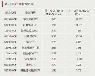 A股利好，突破3000億元！