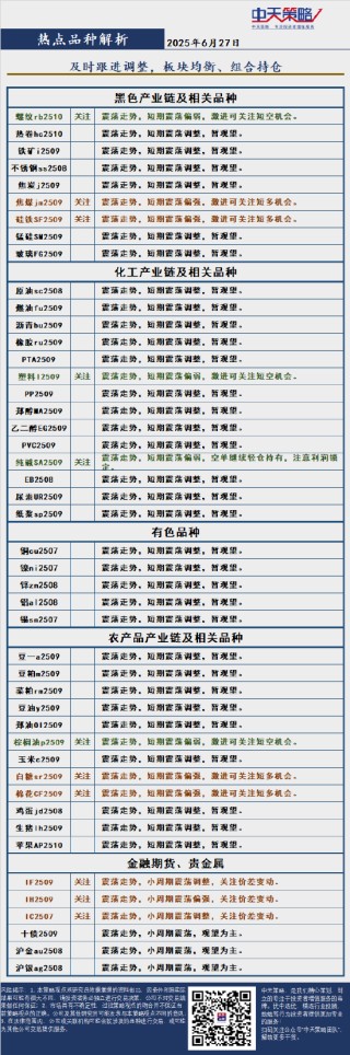 中天策略:6月27日市場(chǎng)分析