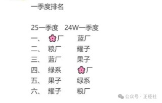 避華為學蘋果，OPPO緣何“騎虎難下”？