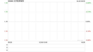 北京能源國(guó)際終止收購(gòu)項(xiàng)目控股公司