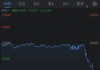 離岸人民幣兌美元拉升逾200點(diǎn) 升破7.19