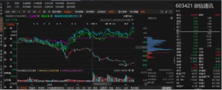 鼎信通訊投資者一審勝訴首例出現(xiàn)！