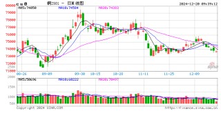 光大期貨：12月20日有色金屬日?qǐng)?bào)