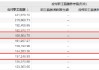 知情人士：國泰海通證券工資改革主要影響原海通證券員工