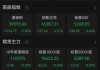 美國(guó)股債匯三殺！道指重挫超1000點(diǎn)，英偉達(dá)市值蒸發(fā)超1萬(wàn)億元，美元跳水，黃金新高