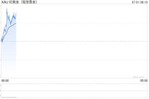 黃金和石油先后成就美元霸權(quán)，穩(wěn)定幣能否“接棒”？
