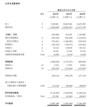 曹操出行，中國(guó)第二大網(wǎng)約車平臺(tái)，通過(guò)港交所聆訊，或很快香港上市