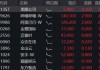 會(huì)談取得實(shí)質(zhì)進(jìn)展，港股情緒顯著回暖！阿里騰訊財(cái)報(bào)將至，港股互聯(lián)網(wǎng)漲逾1%