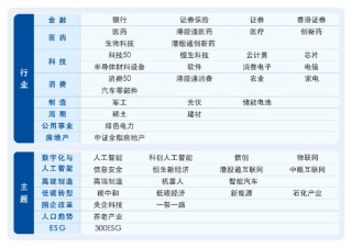 理財不輕松，了解ETF分類，答題贏大獎！