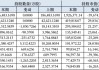 QFII大舉加倉(cāng)這些股