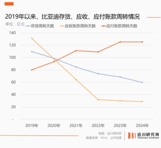 “60天賬期”，四個(gè)爭(zhēng)議問(wèn)題與解釋