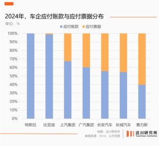 “60天賬期”，四個(gè)爭(zhēng)議問(wèn)題與解釋