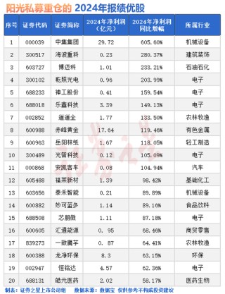 突發(fā)，全球跳水！原因找到了