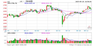 光大期貨：5月20日金融日?qǐng)?bào)