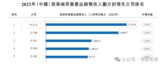 八馬茶業(yè)業(yè)績增長已現(xiàn)乏力，疑收入提前確認(rèn)、凈利潤涉嫌高估