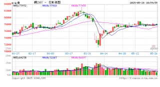 光大期貨：5月28日有色金屬日?qǐng)?bào)