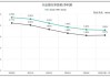 營收、利潤雙降！興業(yè)銀行2025首季報頹勢未改 資產(chǎn)表現(xiàn)多處“不良”