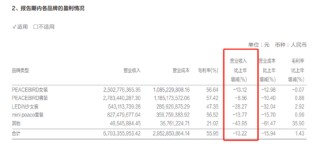 服飾服裝年報(bào)|太平鳥2024年業(yè)績(jī)雙降、全線品牌“敗走”銷售額下滑 閉店數(shù)達(dá)835家、存貨周轉(zhuǎn)天數(shù)192天