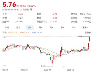 研發(fā)0、每股分紅0.001元、老板卻套現(xiàn)20多億，A股依然爆炒