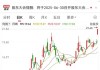 剛剛，集體大漲！機構(gòu)預(yù)測業(yè)績高增長名單出爐