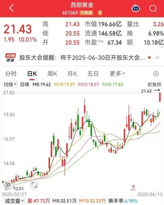 剛剛，集體大漲！機(jī)構(gòu)預(yù)測業(yè)績高增長名單出爐