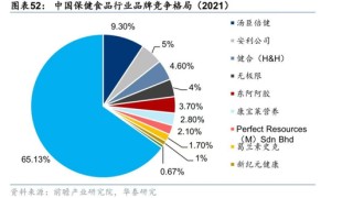 保健品最大雷暴了！3年燒光95億，“一哥”湯臣倍健心態(tài)崩了