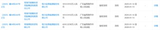 18億股權(quán)被凍結(jié)！格力鈦：原實(shí)控人盜用公章違規(guī)擔(dān)保所致