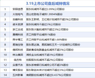 3月19日增減持匯總：暫無增持 安碩信息等14股減持（表）