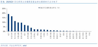 【華金策略鄧?yán)妶F(tuán)隊(duì)-點(diǎn)評(píng)報(bào)告】加倉(cāng)汽車(chē)、化工、地產(chǎn)，減倉(cāng)軍工、交運(yùn)