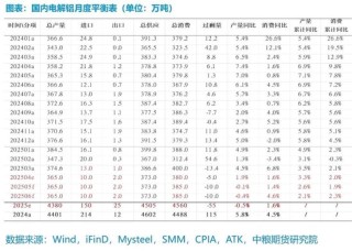 【市場聚焦】鋁：外需擾動趨弱，內(nèi)需刺激可期