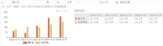 金徽酒2025年第一季凈利增5.8%，40歲副總裁黃小東近四年漲薪近3.5倍