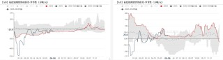 氧化鋁：轉(zhuǎn)折點的一周