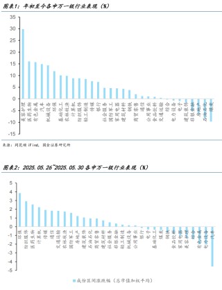 【國金醫(yī)藥·行業(yè)周報】創(chuàng)新藥密集獲批，后續(xù)關(guān)注國采、國談進展