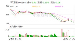 *ST工智收到終止上市事先告知書(shū)