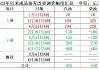下周一，成品油價(jià)可能要降了