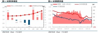 美債是否到了抄底時刻？