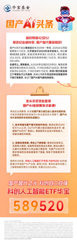 營(yíng)收暴增4230%！寒武紀(jì)業(yè)績(jī)炸裂，國(guó)產(chǎn)替代重磅利好！