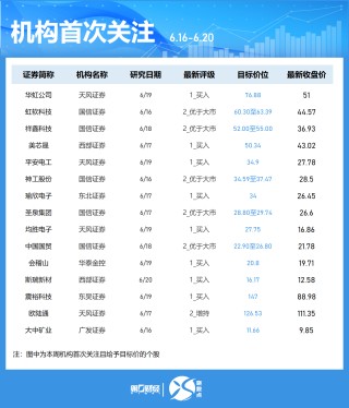 一周個(gè)股動(dòng)向：最牛股周漲超60% 立訊精密獲主力加倉居首