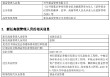 興華基金新任張翔為首席信息官 個(gè)人系公募規(guī)模縮水困局如何破解？