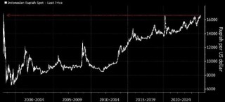 一周外盤頭條|特朗普25%汽車關(guān)稅來襲 外資集體唱多中國 紐約期金首破3100美元 “木頭姐”堅定看多特斯拉