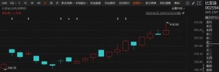 突然火了！3家明星公司，H股股價超A股