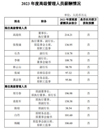 銀行高管紛紛補(bǔ)發(fā)2023年工資 平安銀行一副行長最多補(bǔ)了270萬