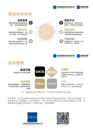 中期商品趨勢榜|工業(yè)硅、豆一、焦炭、氧化鋁、碳酸鋰空頭強(qiáng)勢  尿素、滬銅、黃金多頭偏強(qiáng)