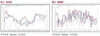 長(zhǎng)安期貨范磊：低估值改善值得期待，PG裂解基差均存機(jī)會(huì)
