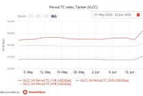 霍爾木茲海峽危機(jī)發(fā)酵，油輪日租金飆升至41萬(wàn)元，多家上市公司回應(yīng)影響