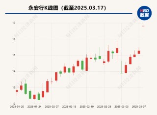 連續(xù)三年虧損，“共享單車第一股”將“賣身” 哈啰15億元買下A股“入場券”？